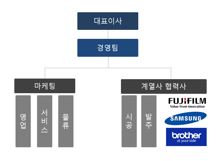 조직도 이미지